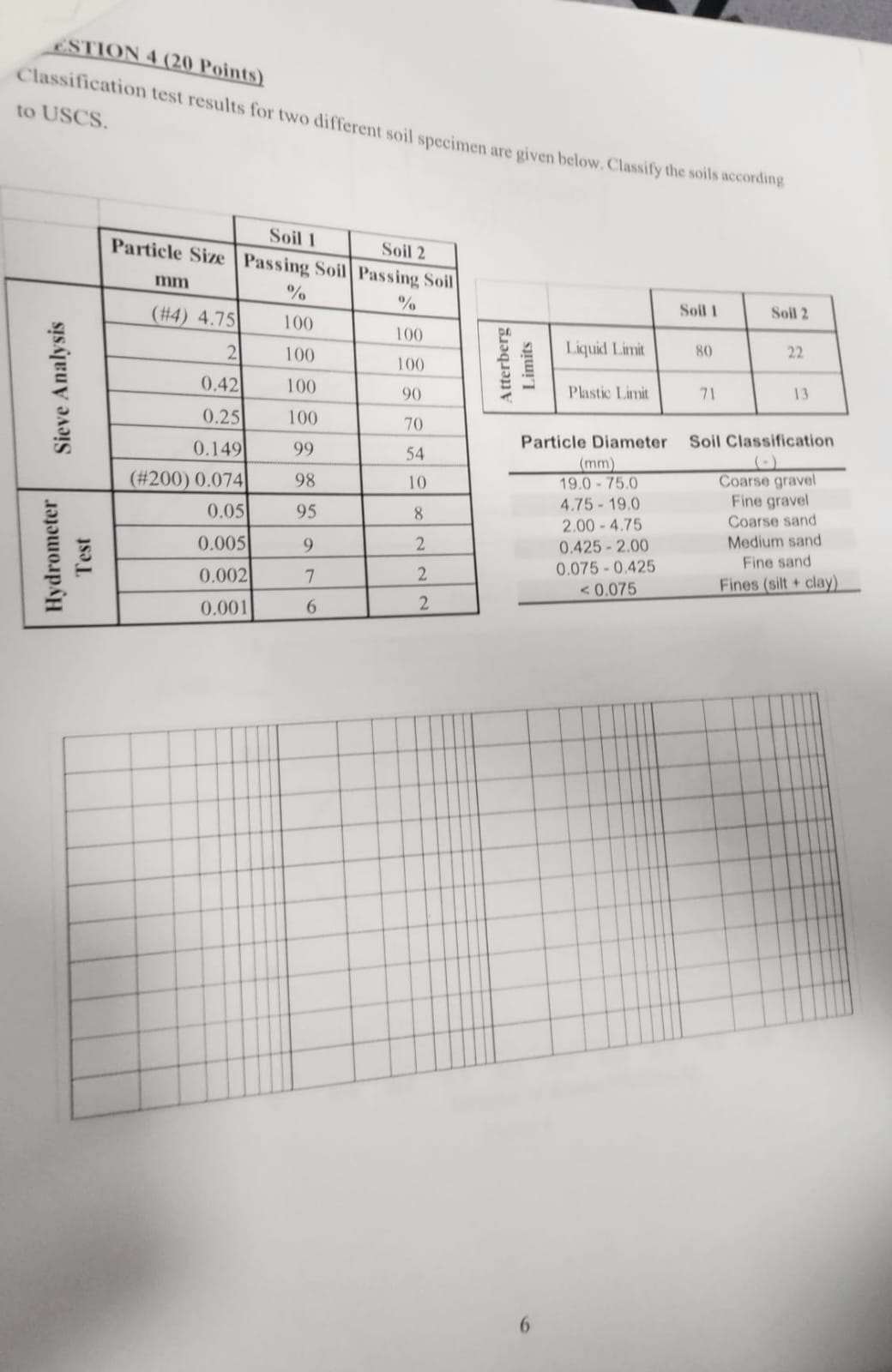 ! emergency ! solution quickly