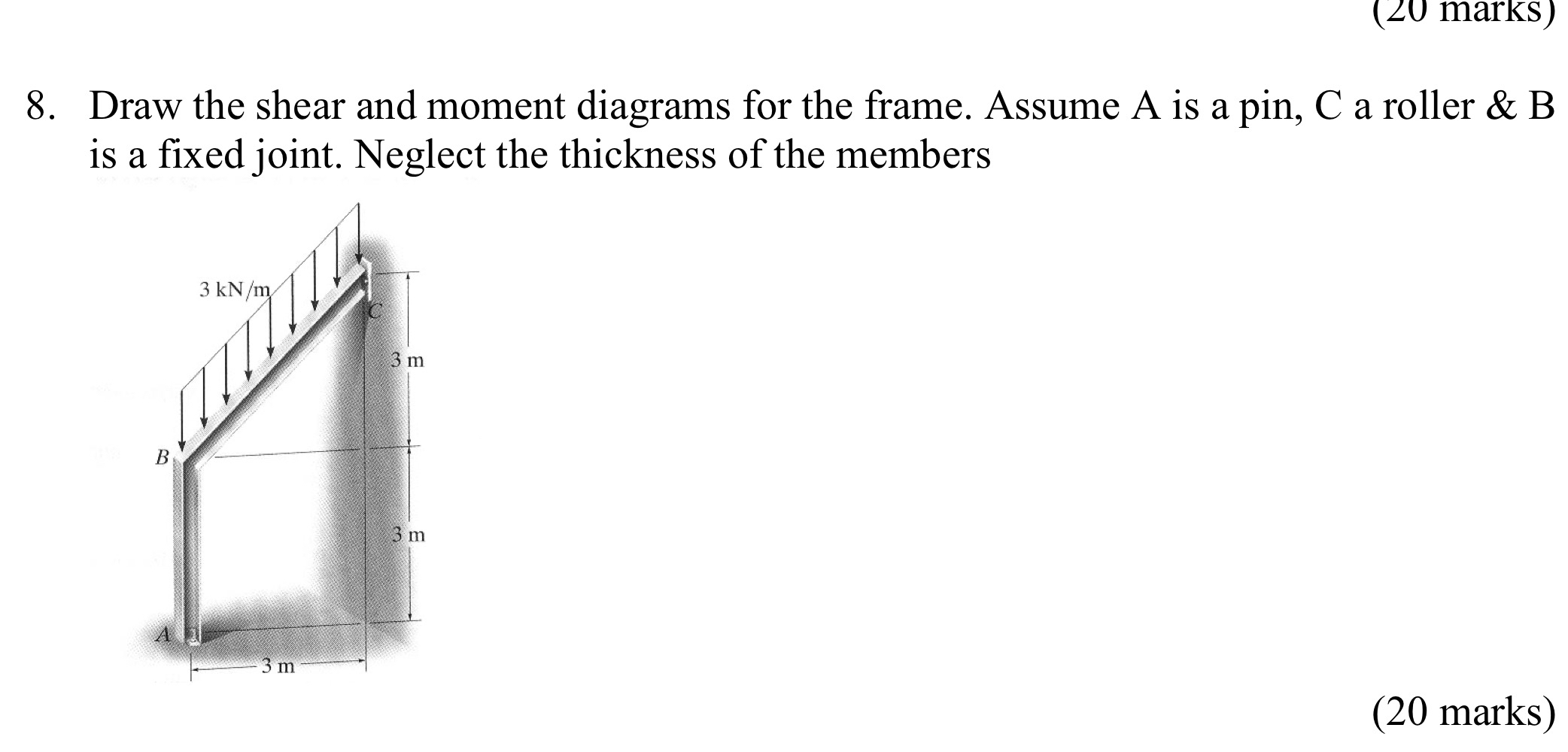 Draw the shear and moment diagrams for the frame.