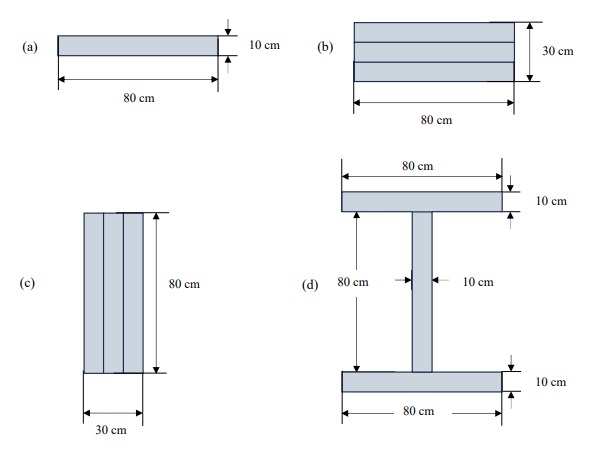 Consider the wooden beam shown in the Figure 3 (