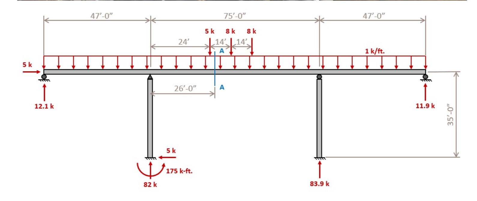 Determine the initial member forces ( axial ( N )