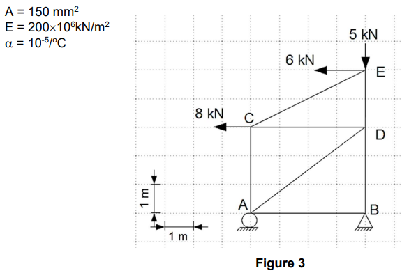 For the lattice in Figure 3 , use the virtual