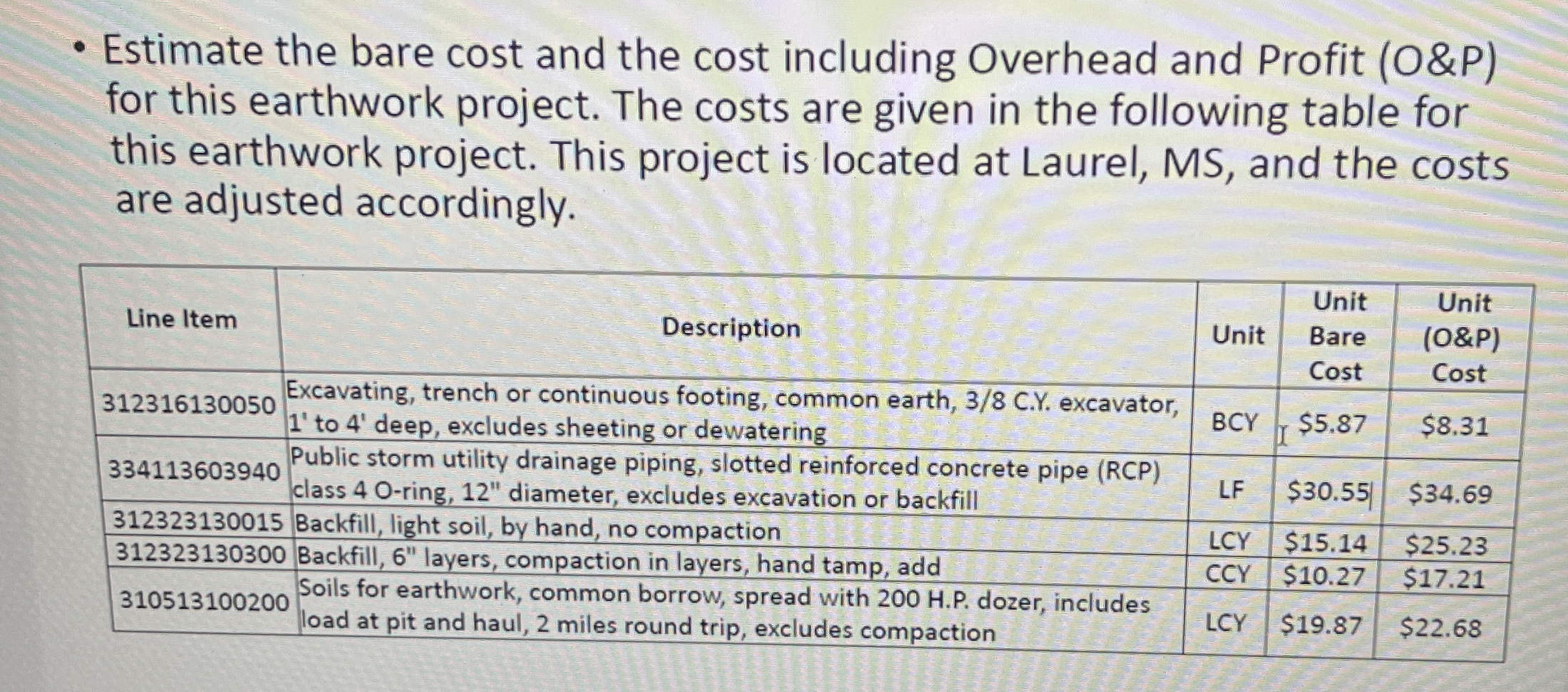 Estimate the bare cost and the cost including