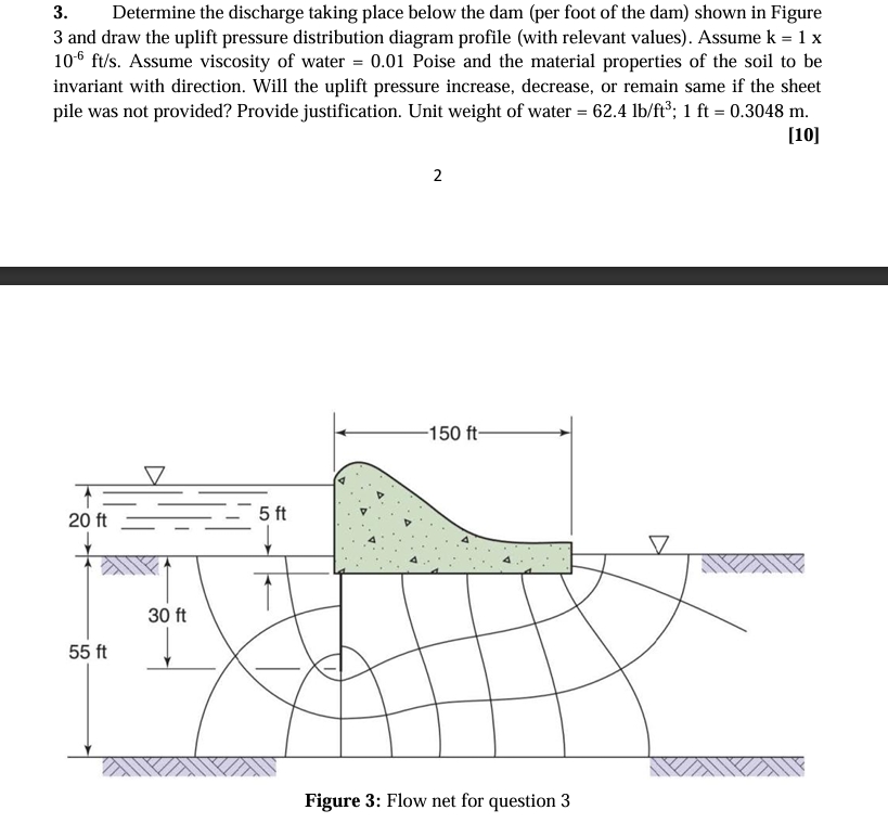 Determine the discharge taking place below the