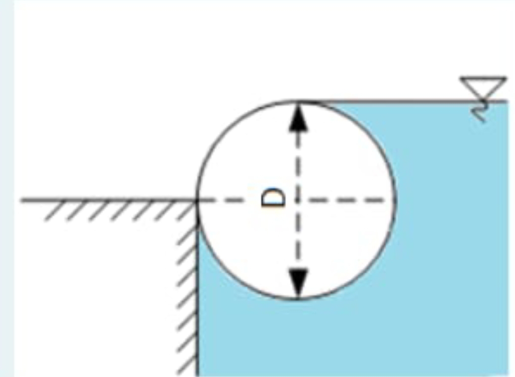 In the figure, find the horizontal and vertical