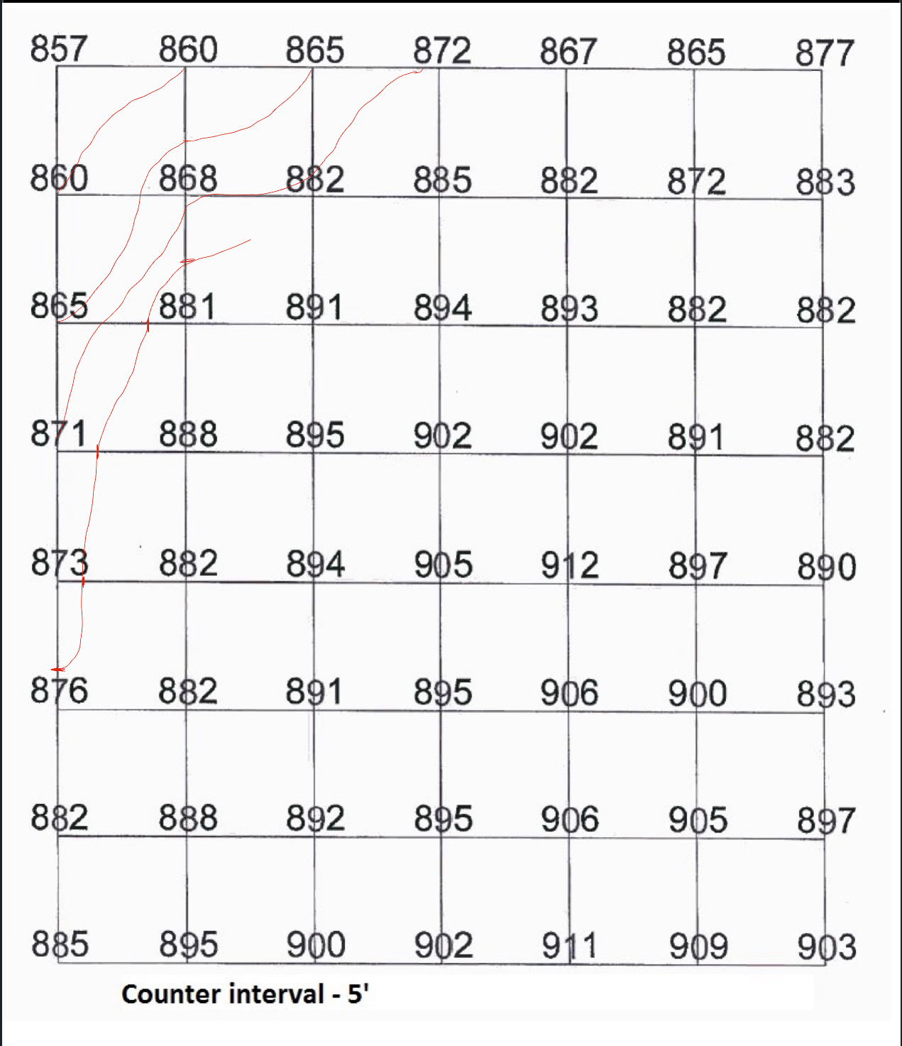 \ table [ [ , 8 6 0 , 8 6 5 , 8 7 2 , 8 6 7 , 8 6