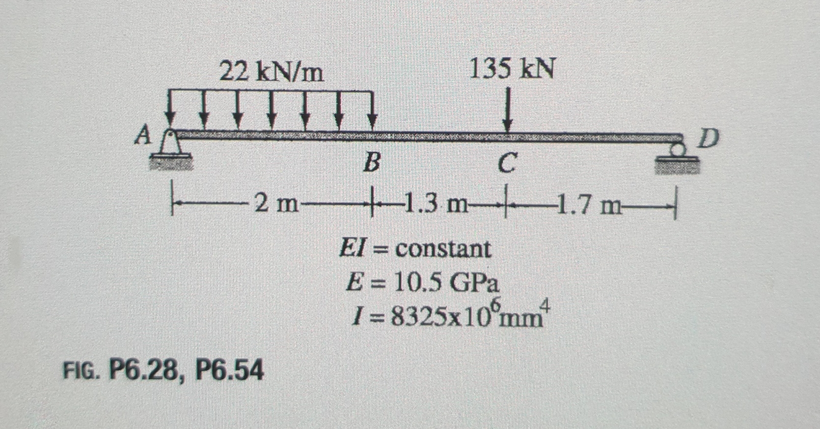 FIG. P 6 . 2 8 , P 6 . 5 4 Determine the maximum