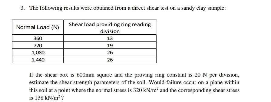 The following results were obtained from a direct