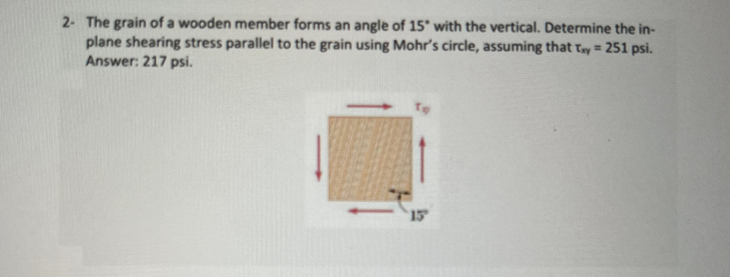 The grain of a wooden member forms an angle of 1
