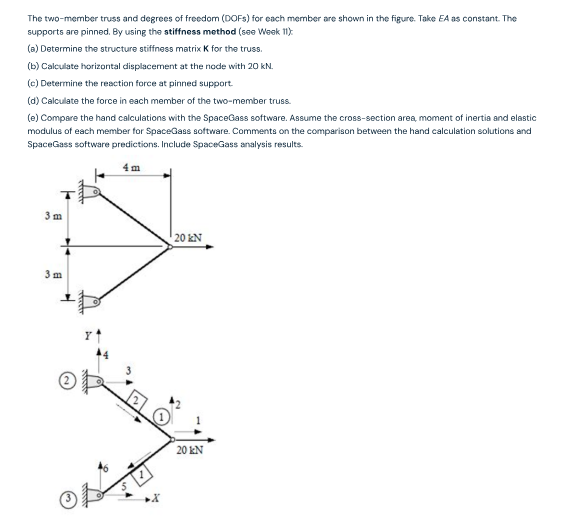 The two - member truss and degrees of freedom (