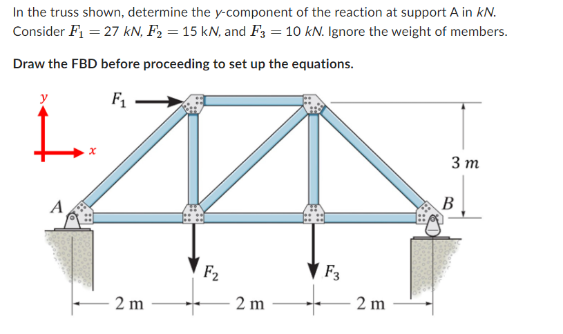 In the truss shown, determine the y - component