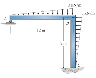 There is a pin at B . Find the Shear and Bending