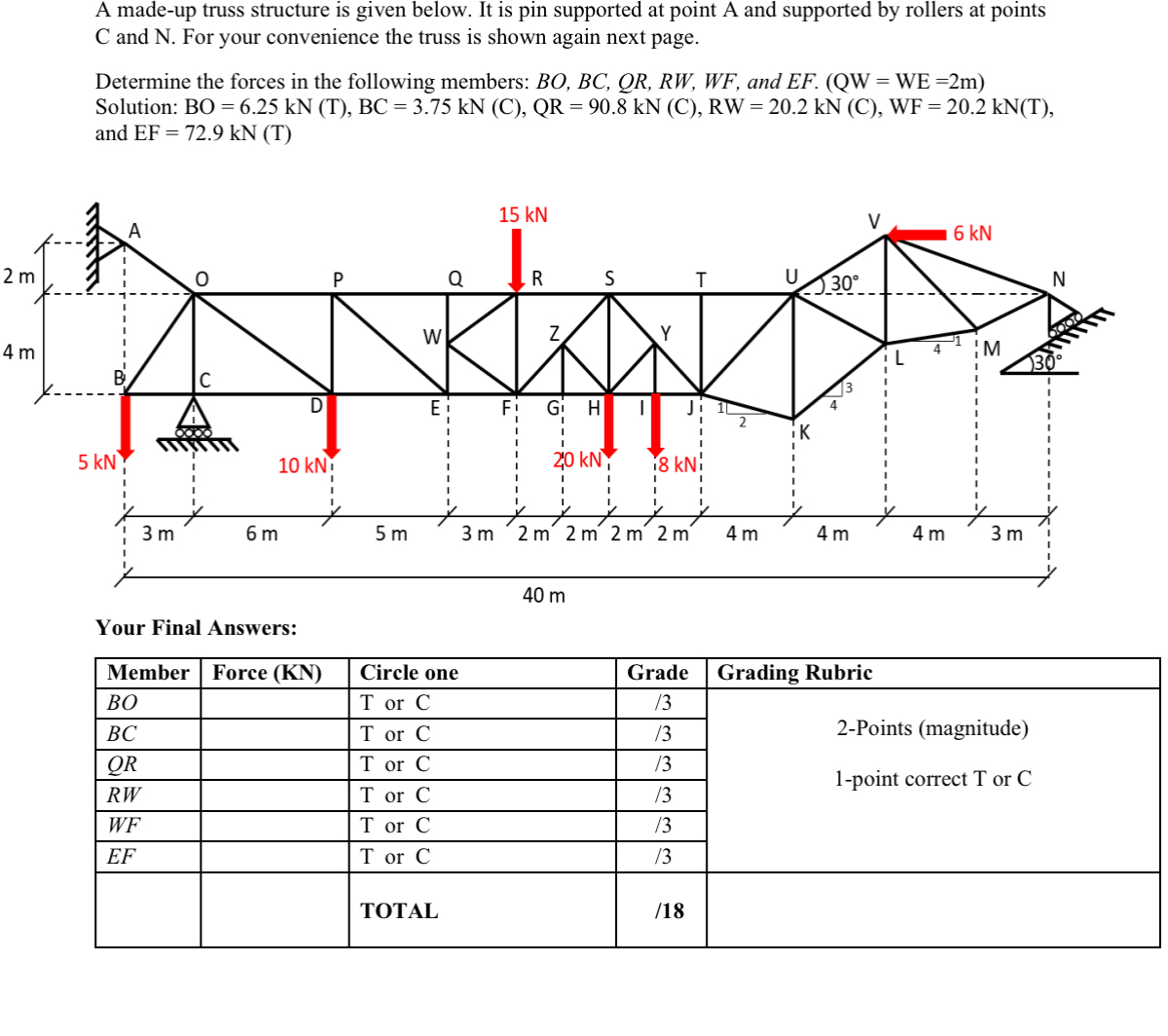 A made - up truss structure is given below. It is