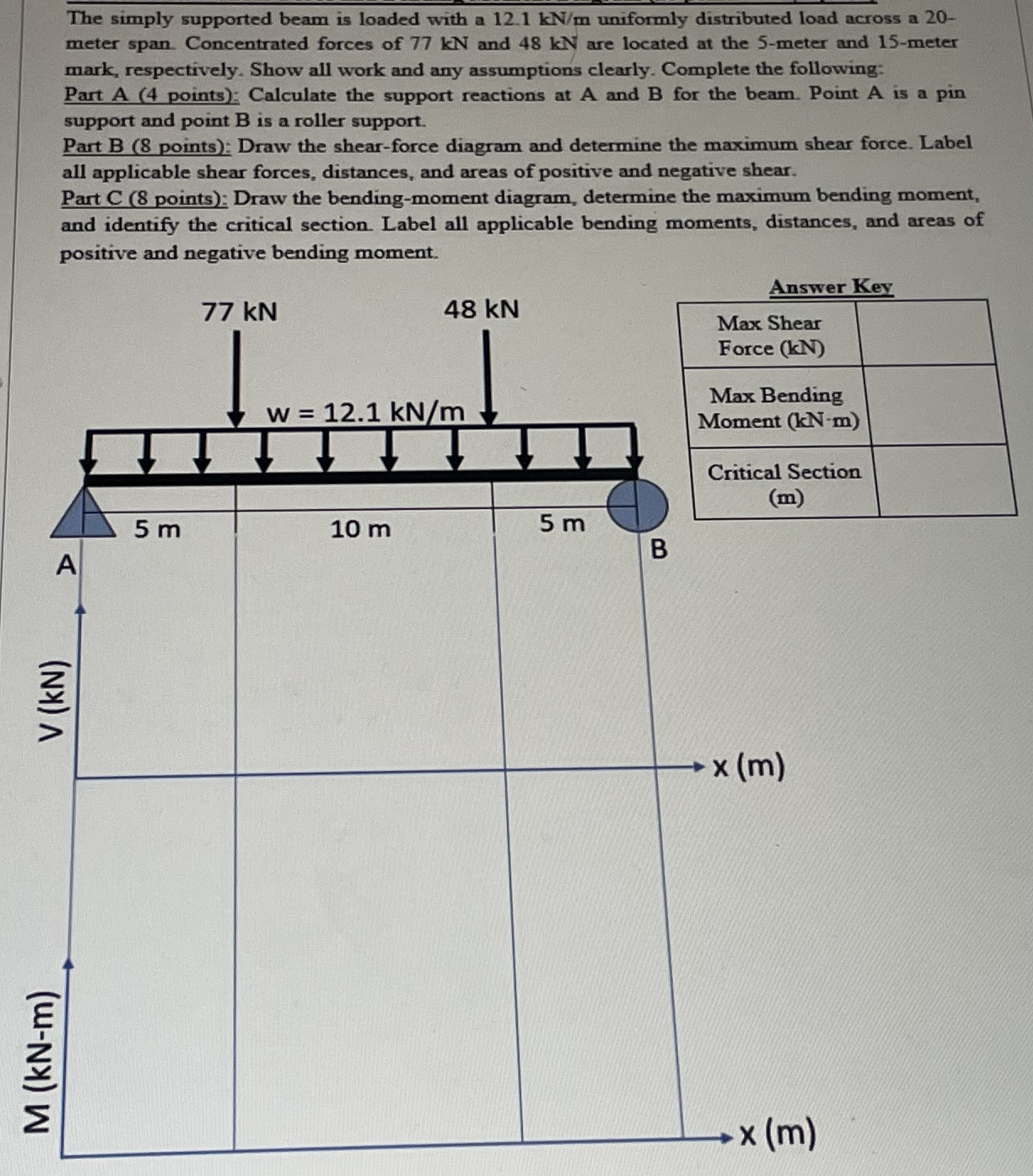 The simply supported beam is loaded with a 1 2 .