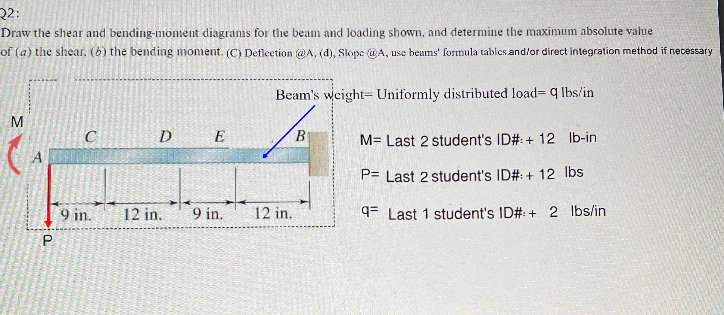 Q 2 : Draw the shear and bending - moment
