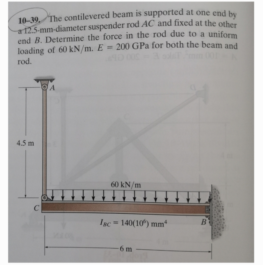 solve by force method The contilevered beam is