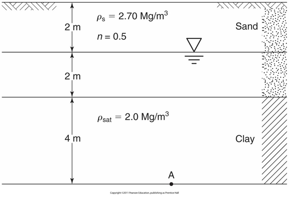 compute the values of total and effective stress