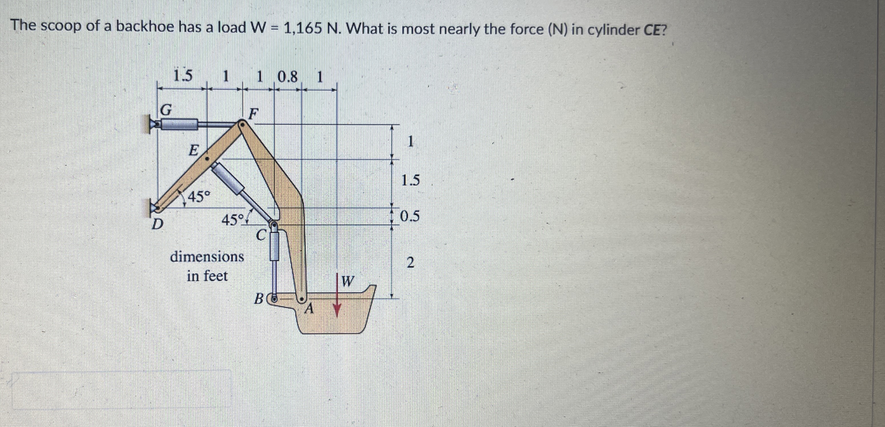 The scoop of a backhoe has a load W = 1 , 1 6 5 N