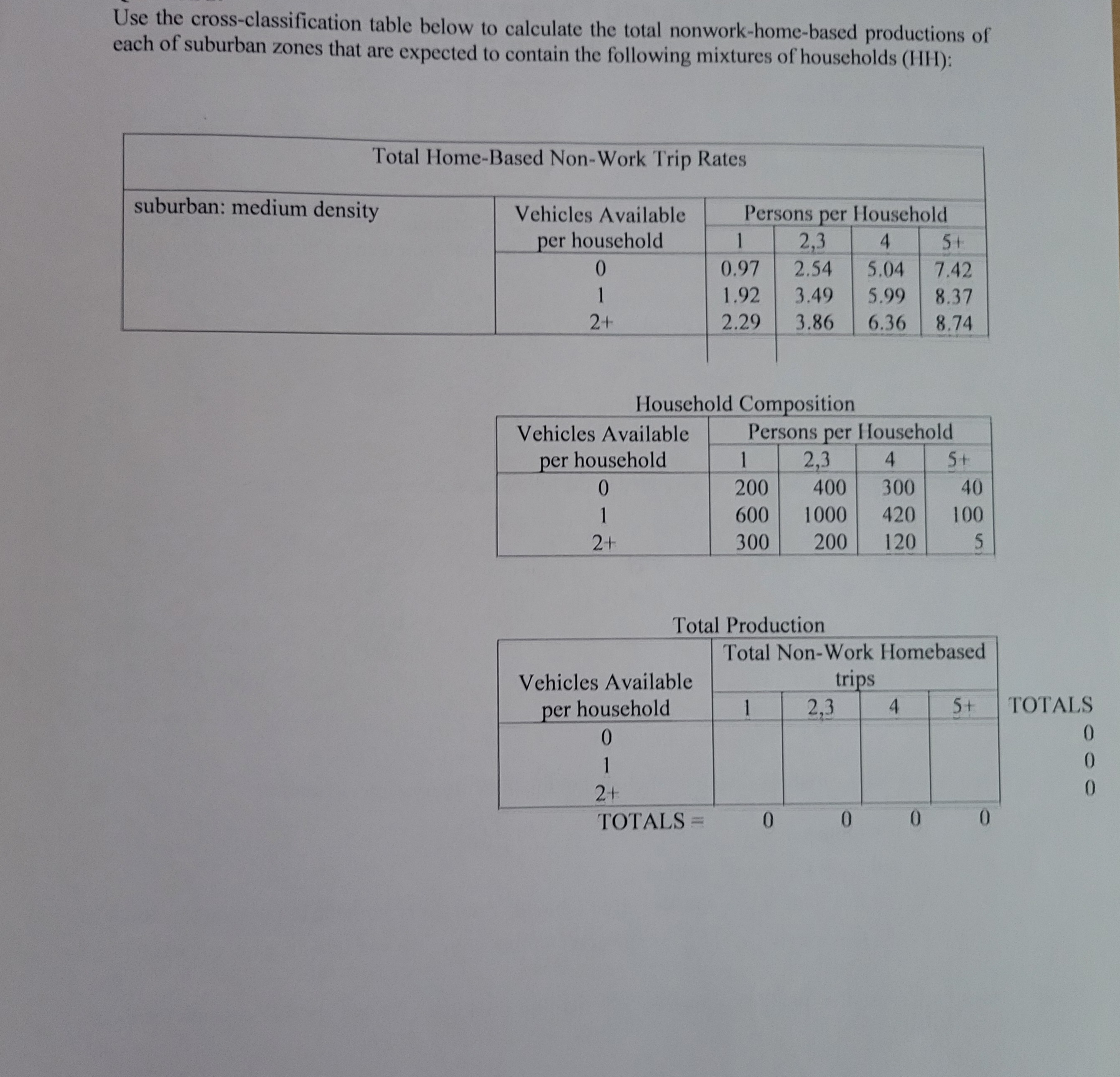 Use the cross - classification table below to