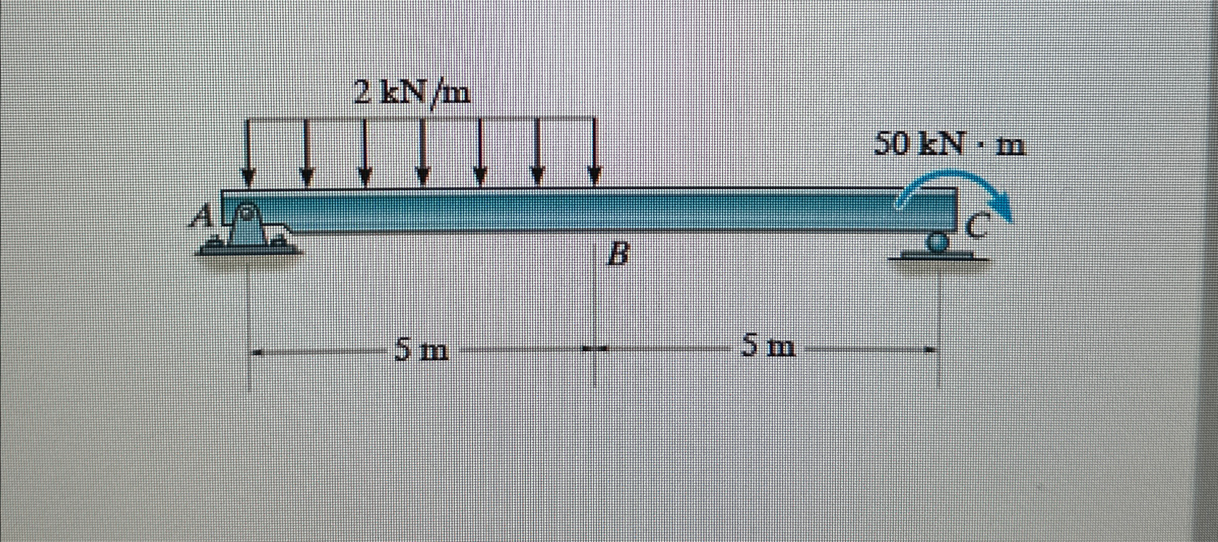 Review Problem 7 . 5 Consider the beam shown in (
