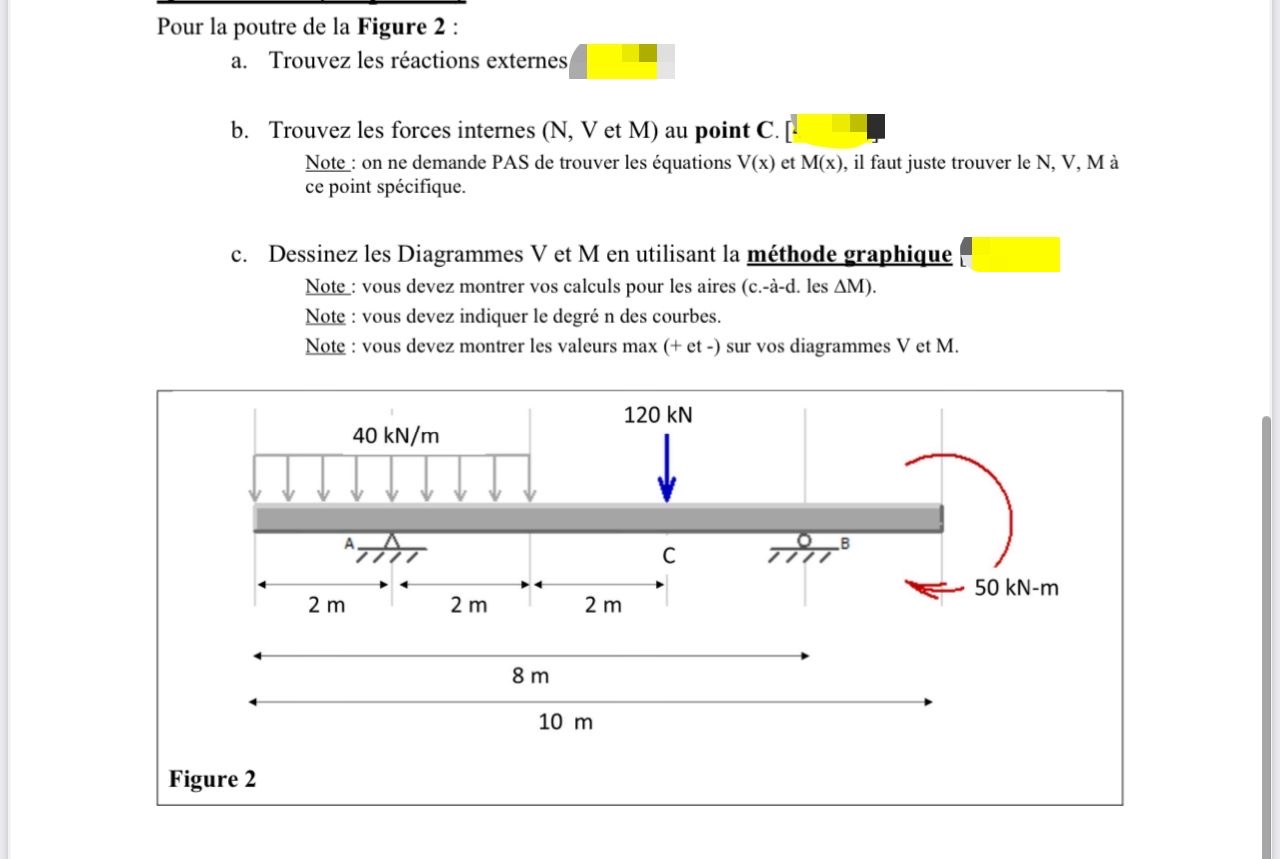 Pour la poutre de la Figure 2 : a . Trouvez les r