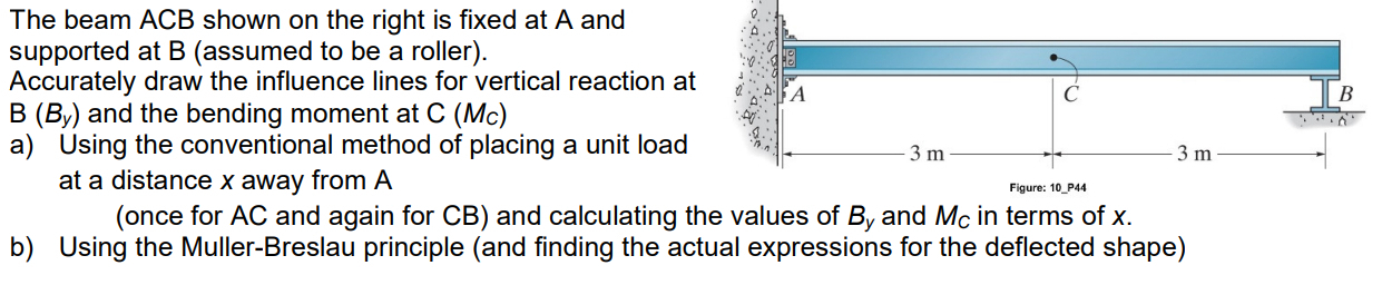 The beam ACB shown on the right is fixed at A and