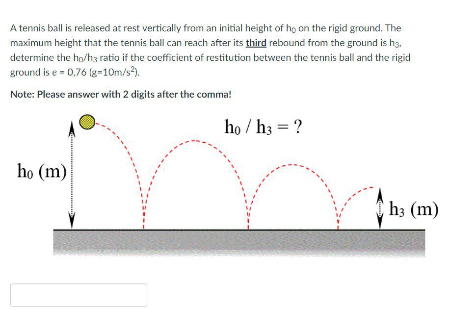 A tennis ball is released at rest vertically from