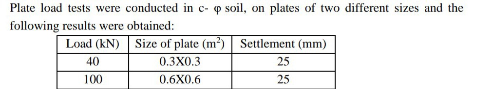 Plate load tests were conducted in c - soil, on