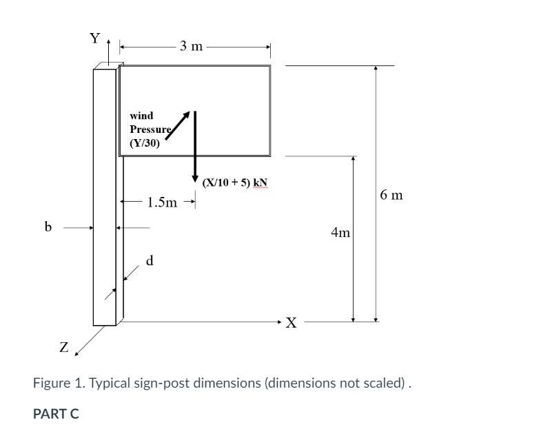 Design of a Signpost PART A Introduction