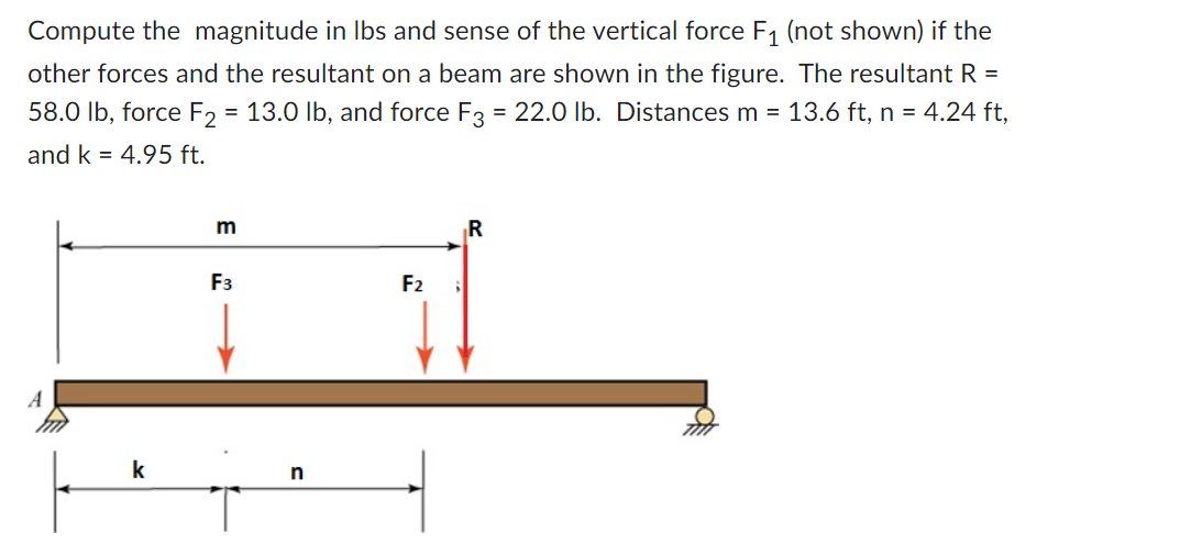 Compute the magnitude in Ibs and sense of the