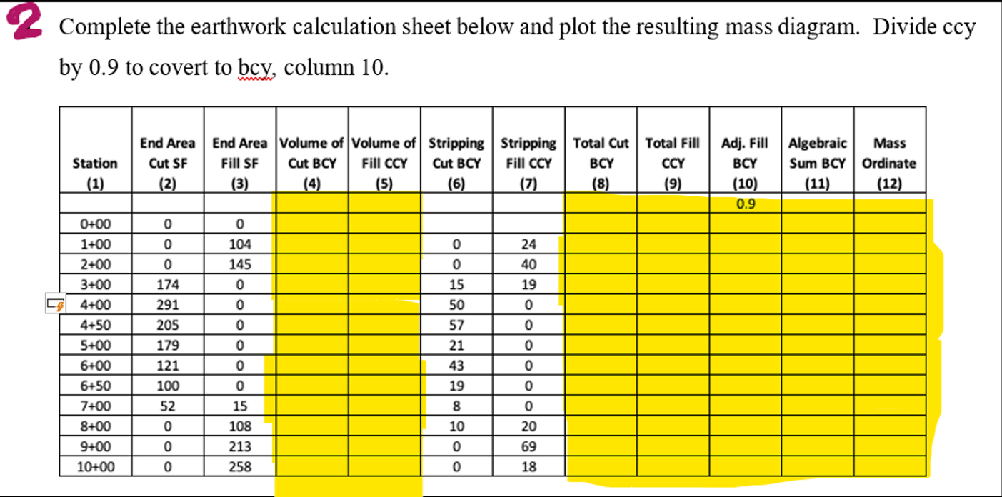 Complete the earthwork calculation sheet below