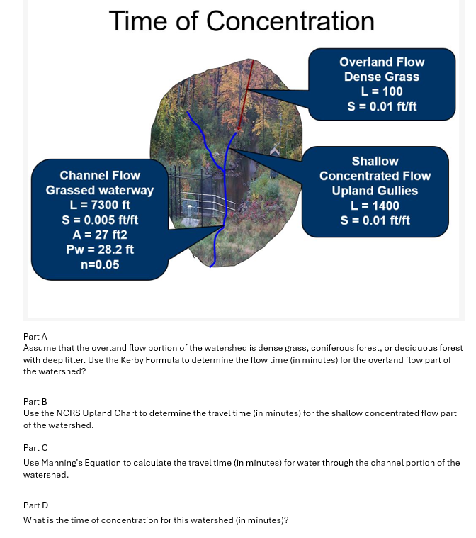 Time of Concentration Part A Assume that the