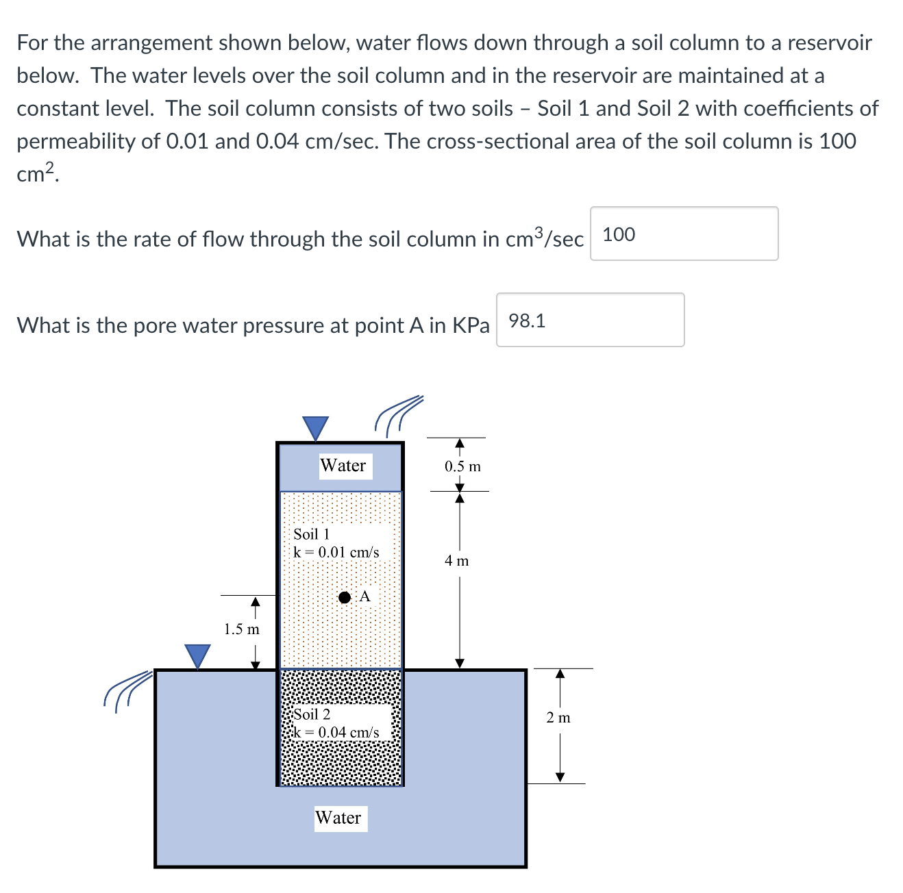 For the arrangement shown below, water flows down