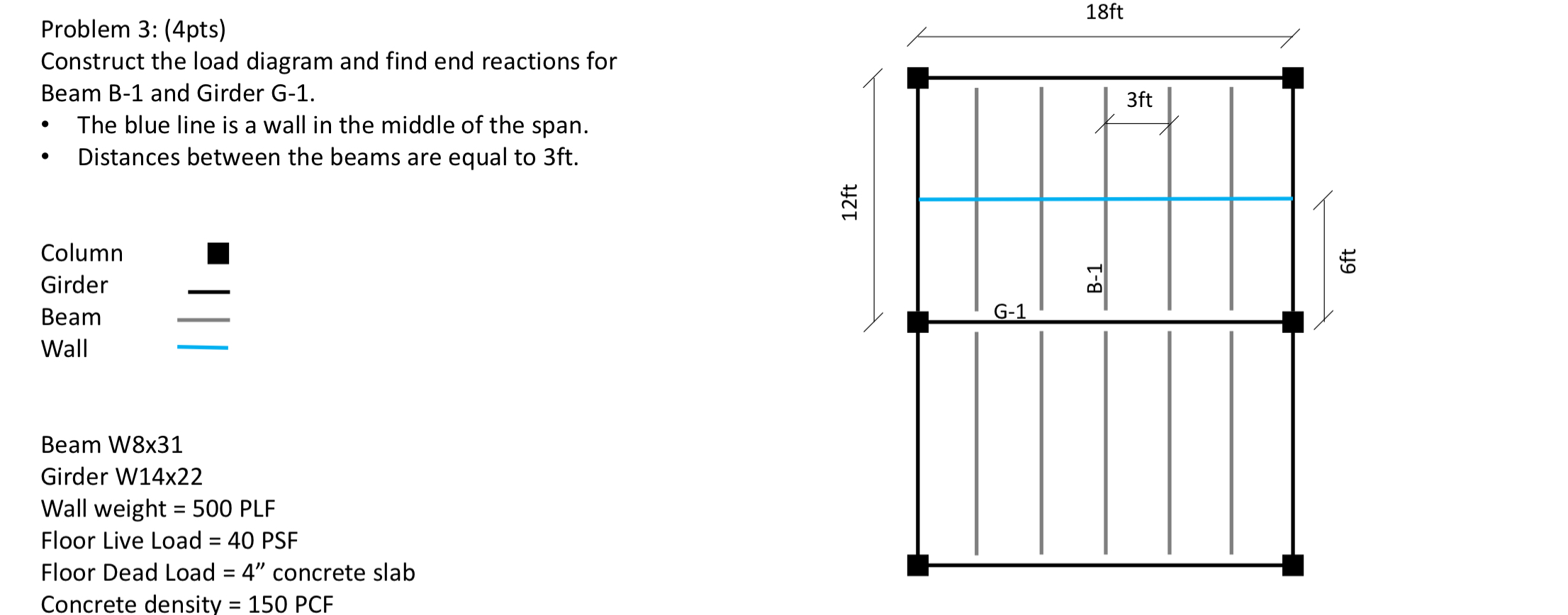 Problem 3 : ( 4 pts ) Construct the load diagram