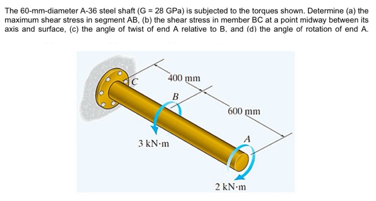 The 6 0 - mm - diameter A - 3 6 steel shaft ( G =