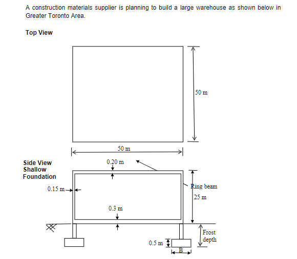 Two different site locations ( Site A and Site B