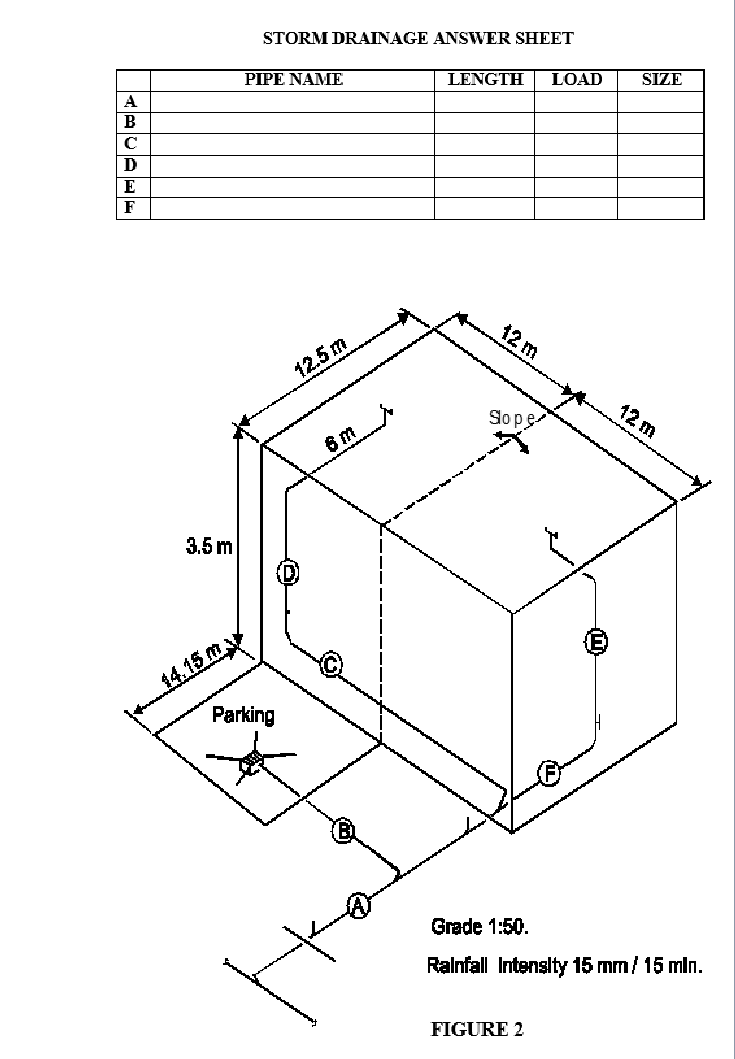 Storm Drainage Calculate the length,load and size