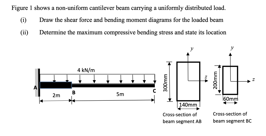 Figure 1 shows a non - uniform cantilever beam