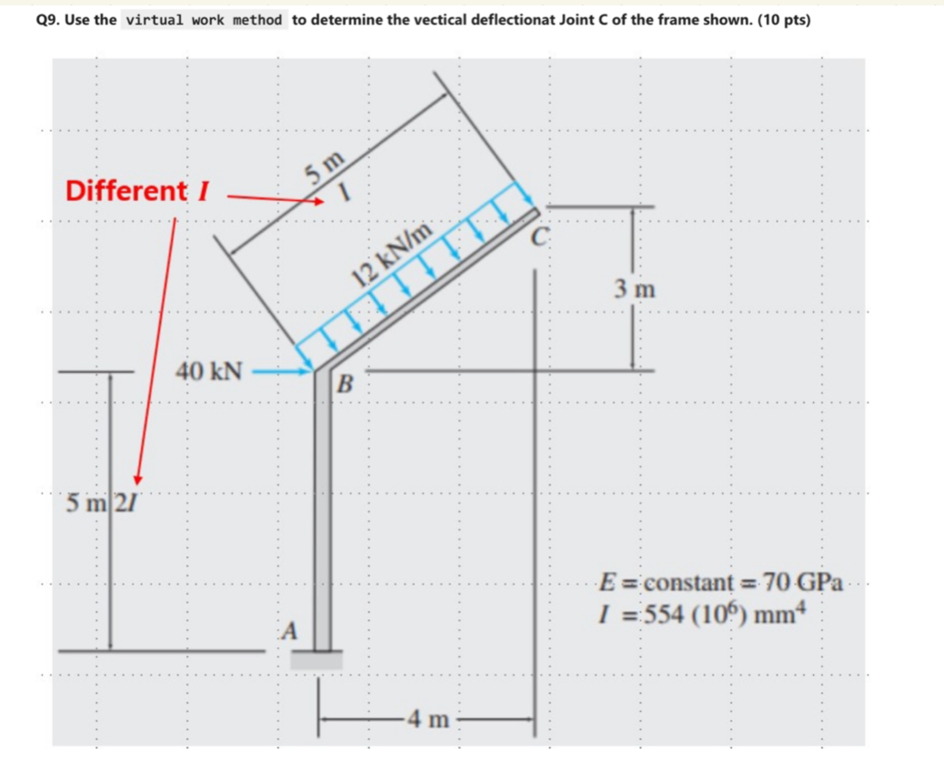 Q 9 . Use the virtual work method to determine
