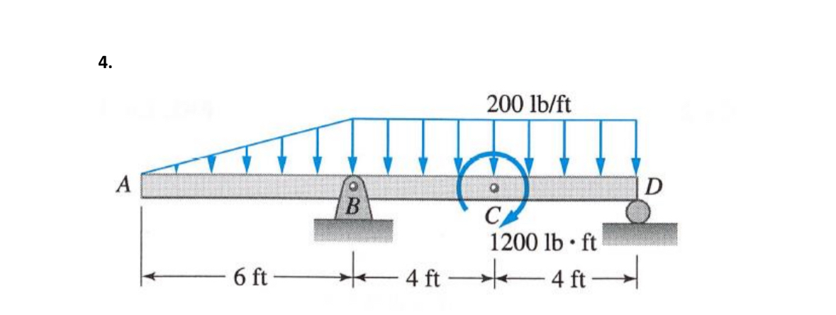 Dervie the equations for shear and bending moment