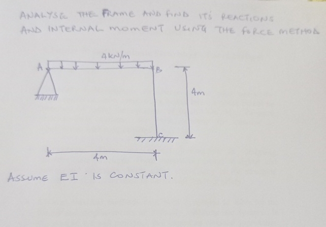ANALYSLE THE framE AND FIND IT's REACTiONS ANd