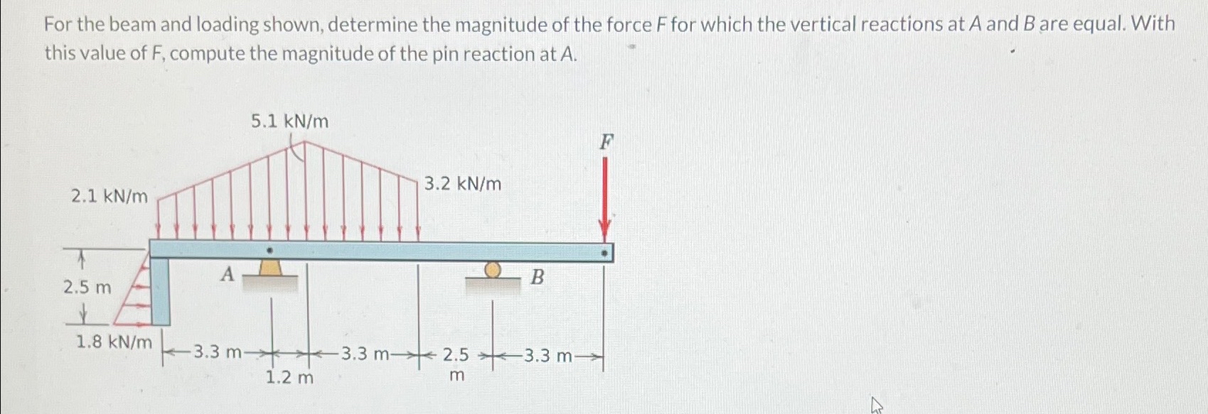For the beam and loading shown, determine the