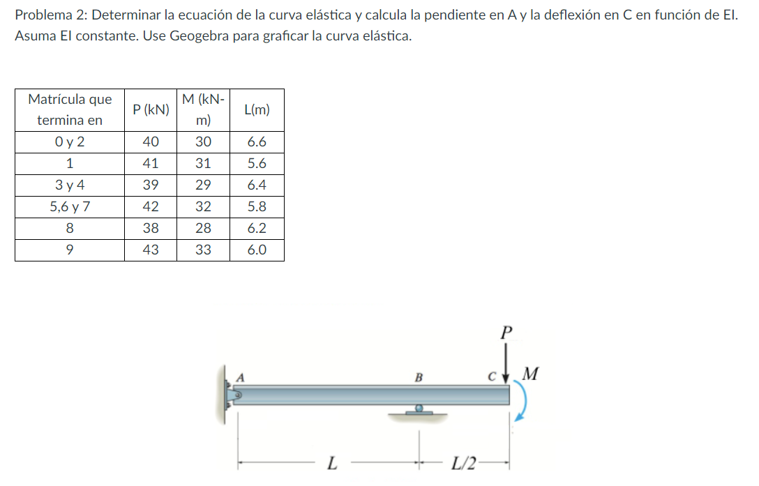 Problema 2 : Determinar la ecuaci n de la curva