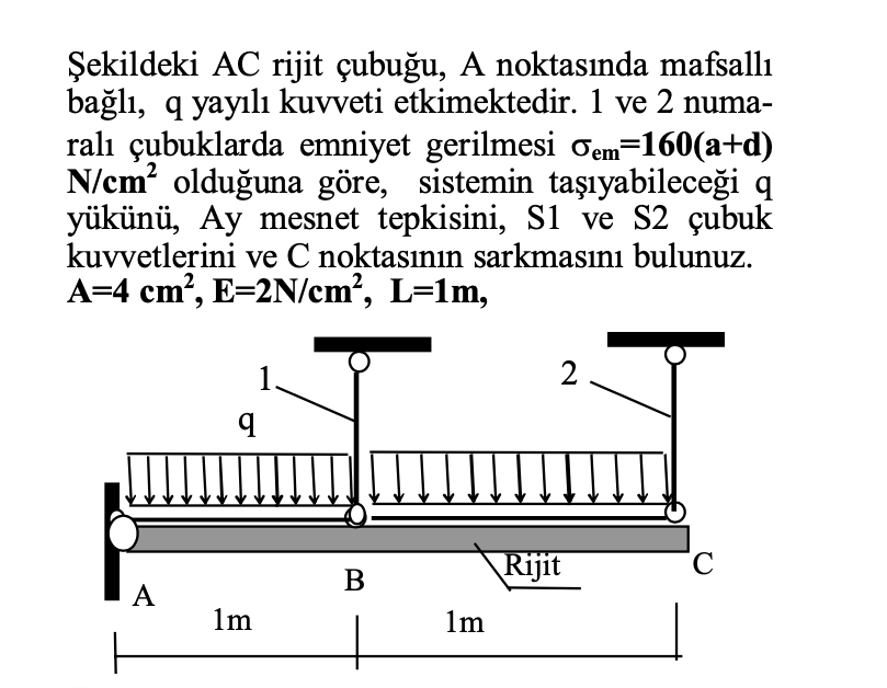 ekildeki AC rijit ubu u , A noktas nda mafsall ba
