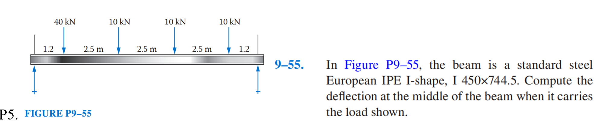 9 - 5 5 . In Figure P 9 - 5 5 , the beam is a
