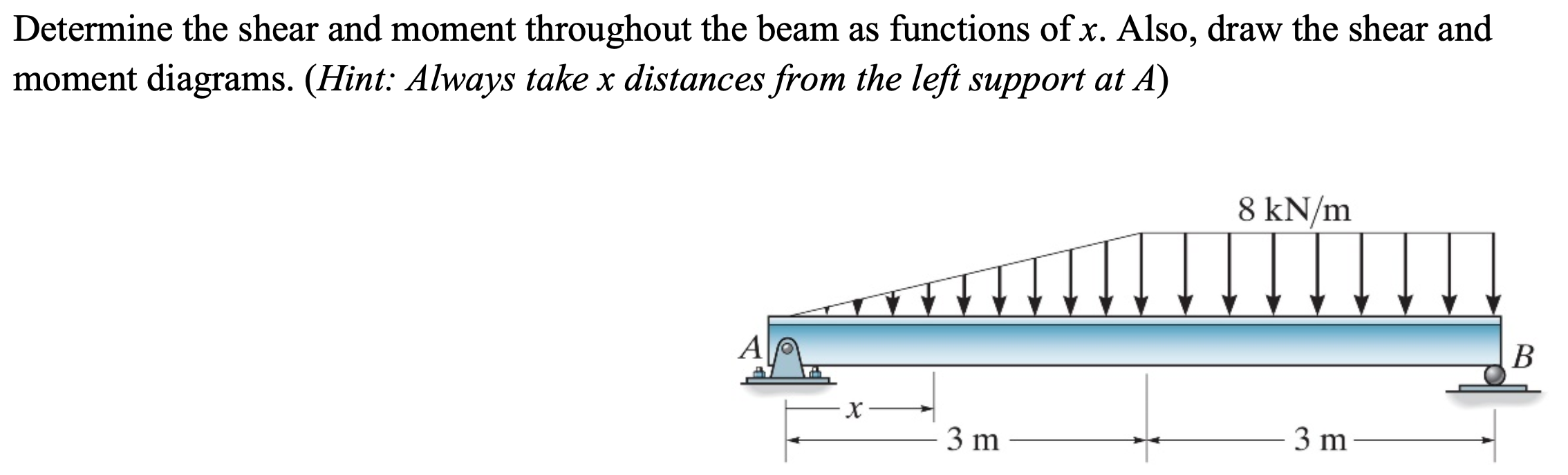 Determine the shear and moment throughout the