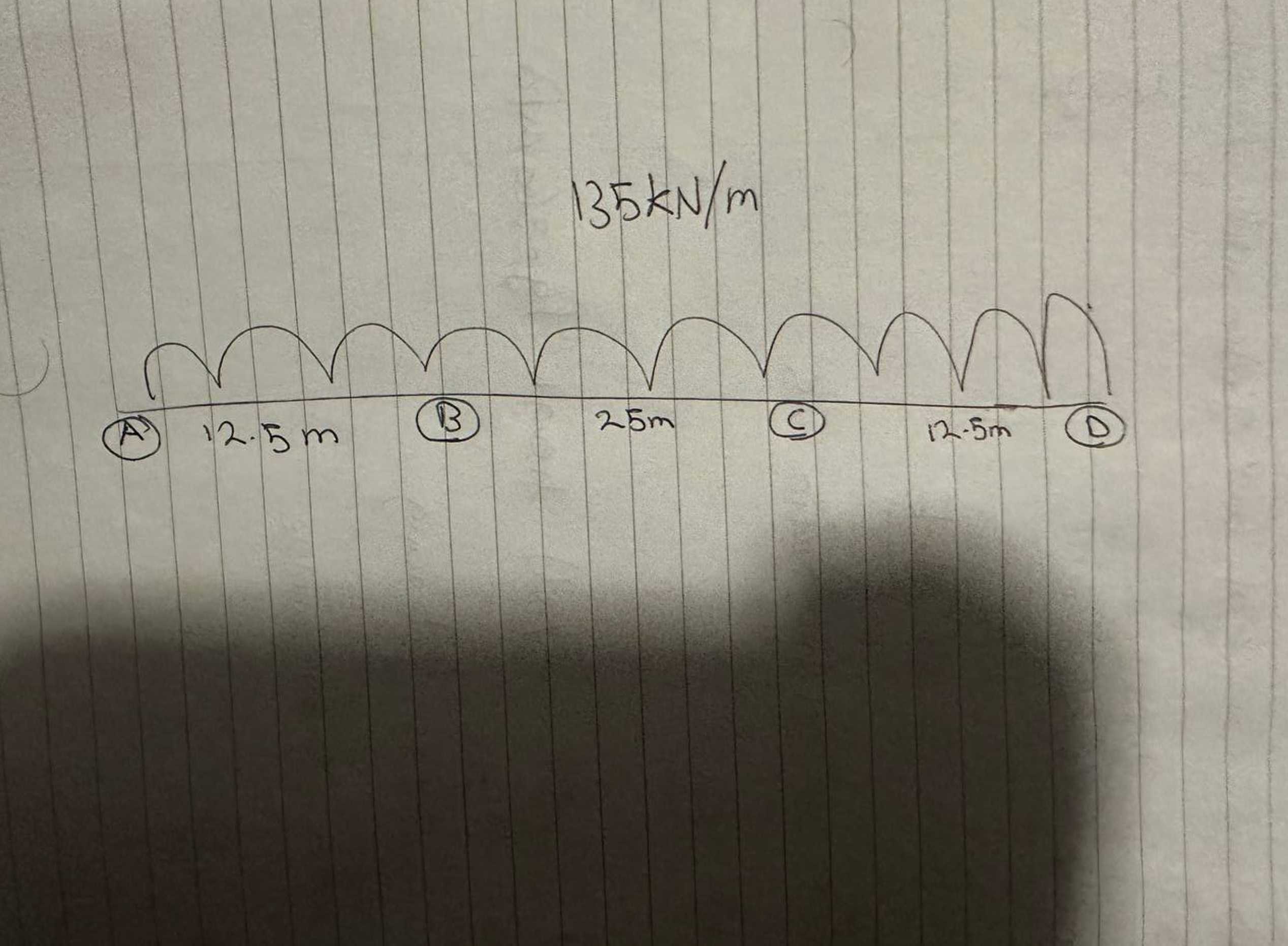 Determine bending moment and shear force Graph