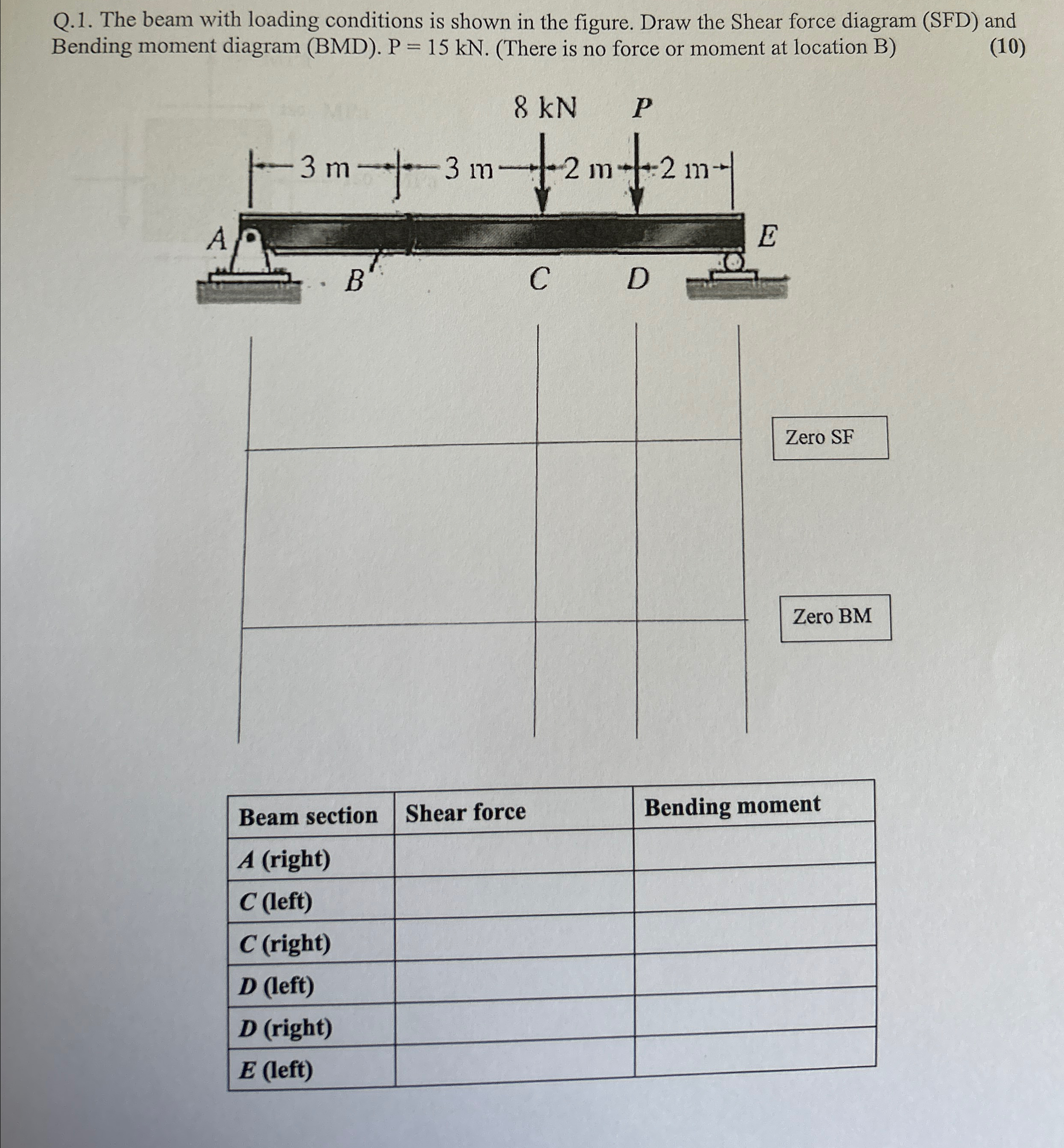 Q . 1 . The beam with loading conditions is shown