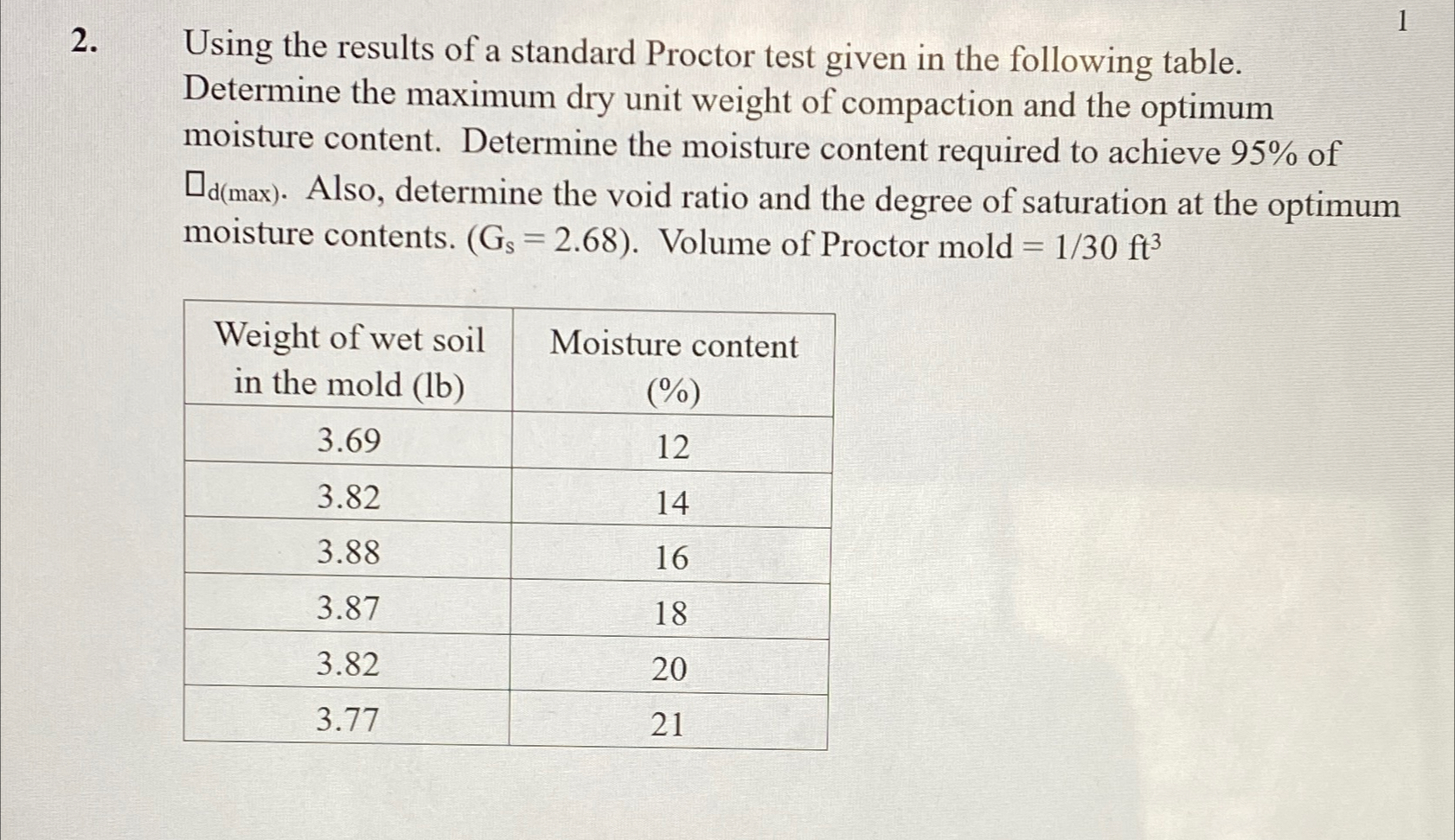 Using the results of a standard Proctor test