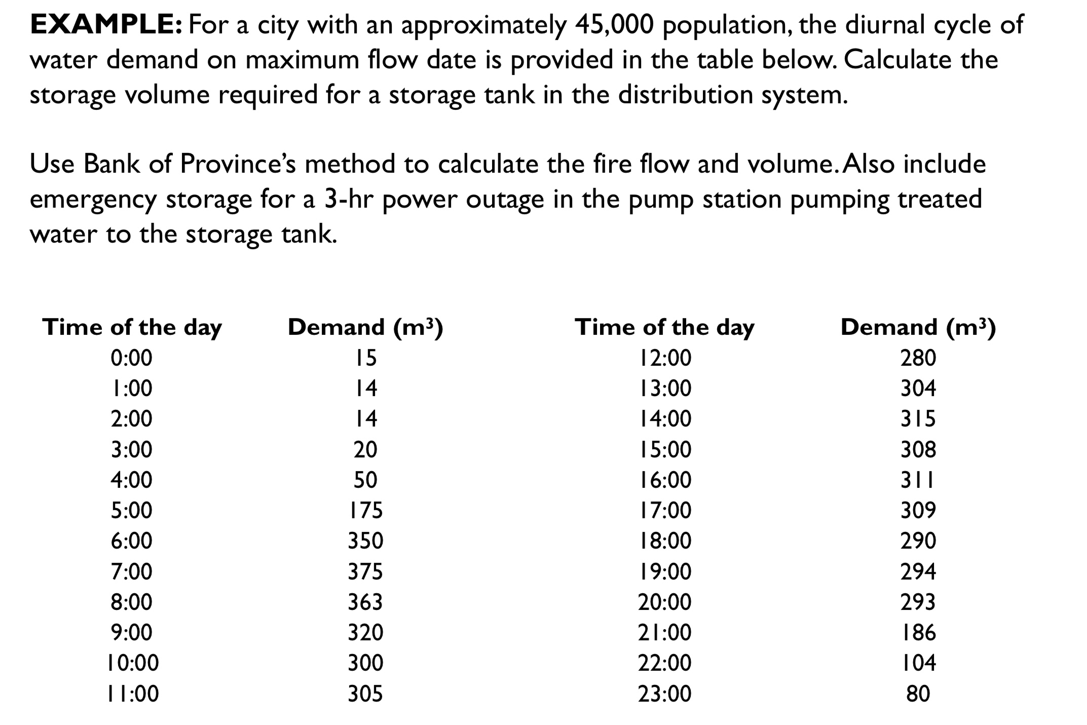 EXAMPLE: For a city with an approximately 4 5 , 0