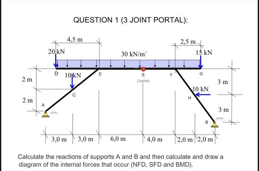 QUESTION 1 ( 3 JOINT PORTAL ) : Calculate the